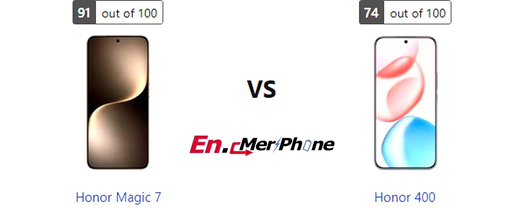 Geekbench performance benchmark chart for Honor Magic 7 and Honor 400