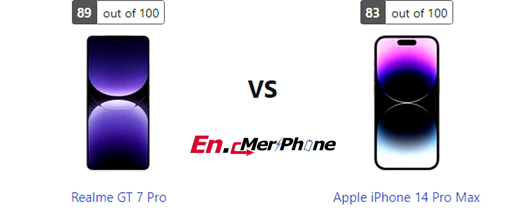 Infographic showing key specification differences between Realme GT 7 Pro and Apple iPhone 14 Pro Max