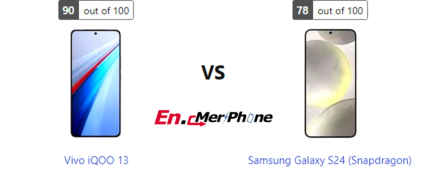 Geekbench performance benchmark chart for Vivo iQOO 13 and Samsung Galaxy S24 (Snapdragon)