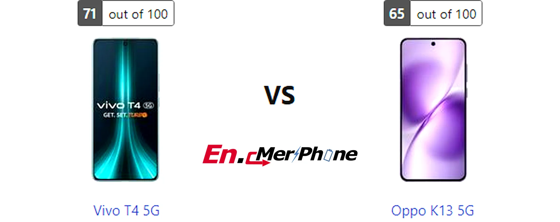 Gaming frame rate comparison chart for Vivo T4 5G vs Oppo K13 5G