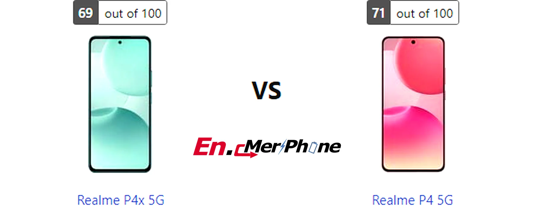 Zoom capability comparison photos: Realme P4x 5G vs Realme P4 5G