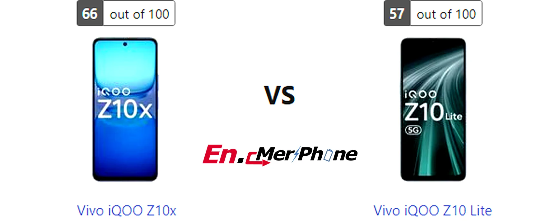 Close-up shot of ports and buttons on Vivo iQOO Z10x and Vivo iQOO Z10 Lite