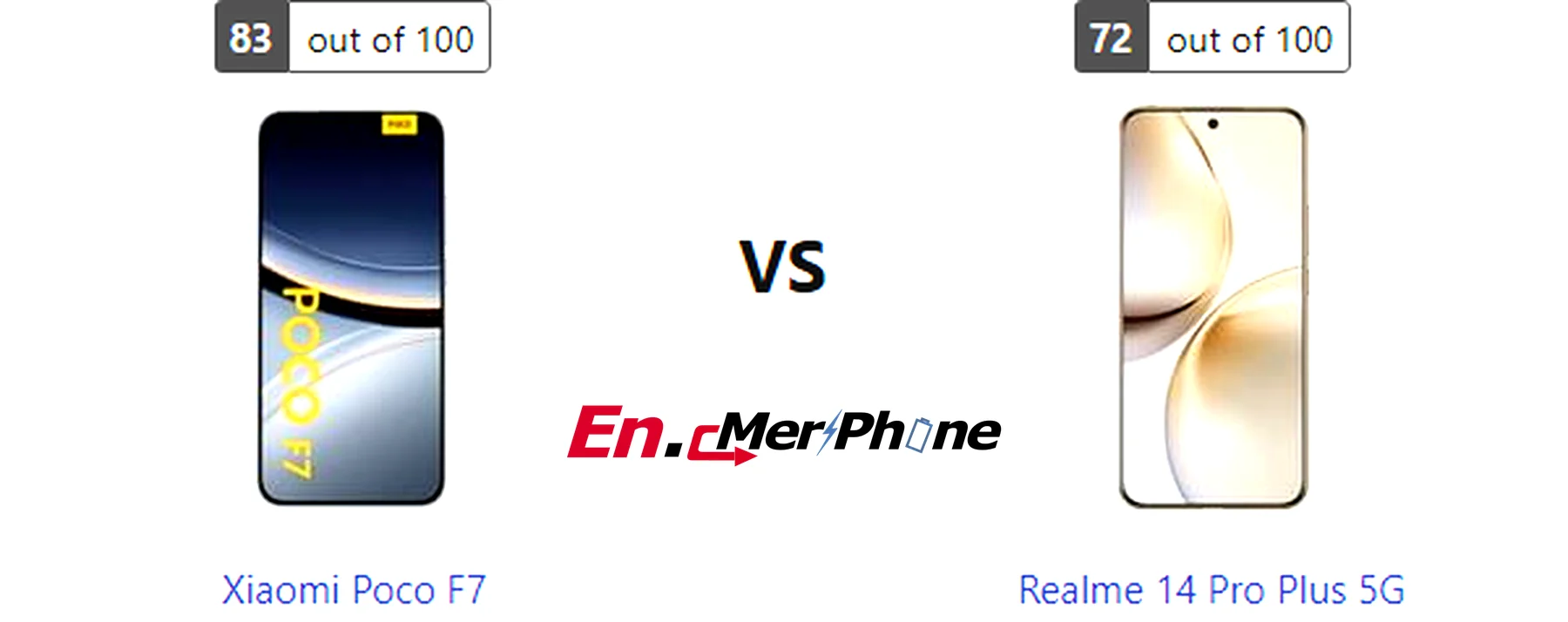 Camera sample comparison shot taken with Xiaomi Poco F7 and Realme 14 Pro Plus 5G