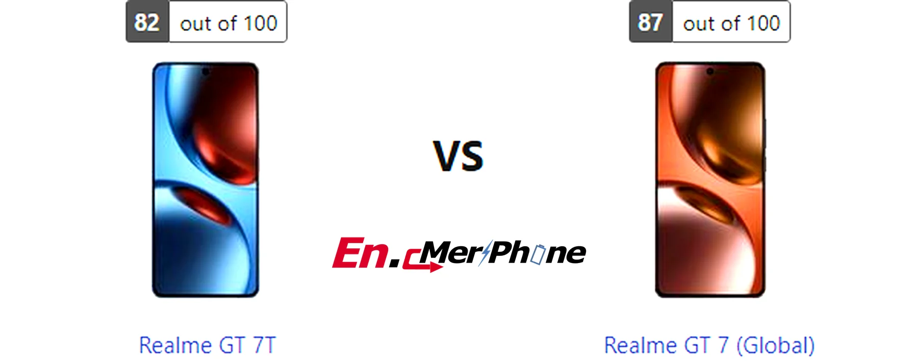 Sim tray and expandable storage slot comparison: Realme GT 7T vs Realme GT 7 (Global)