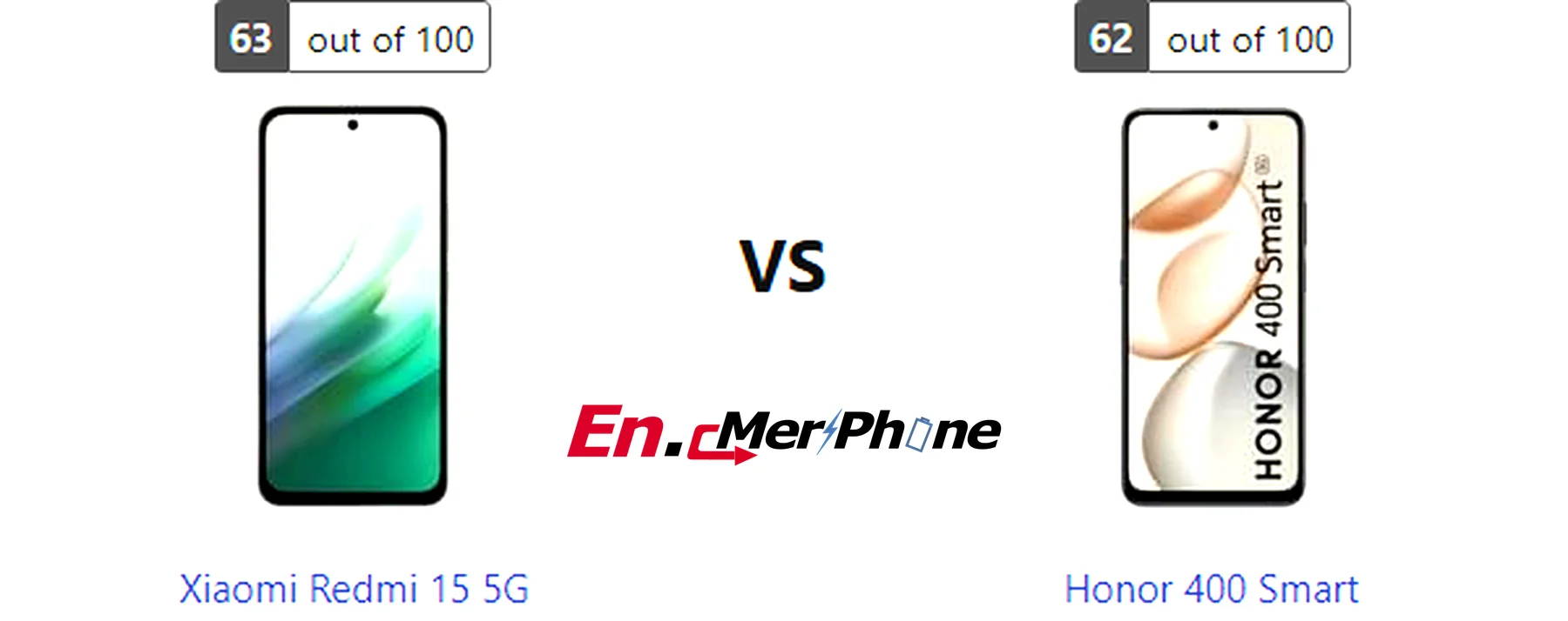 Thermal heat map comparison during gaming: Xiaomi Redmi 15 5G vs Honor 400 Smart