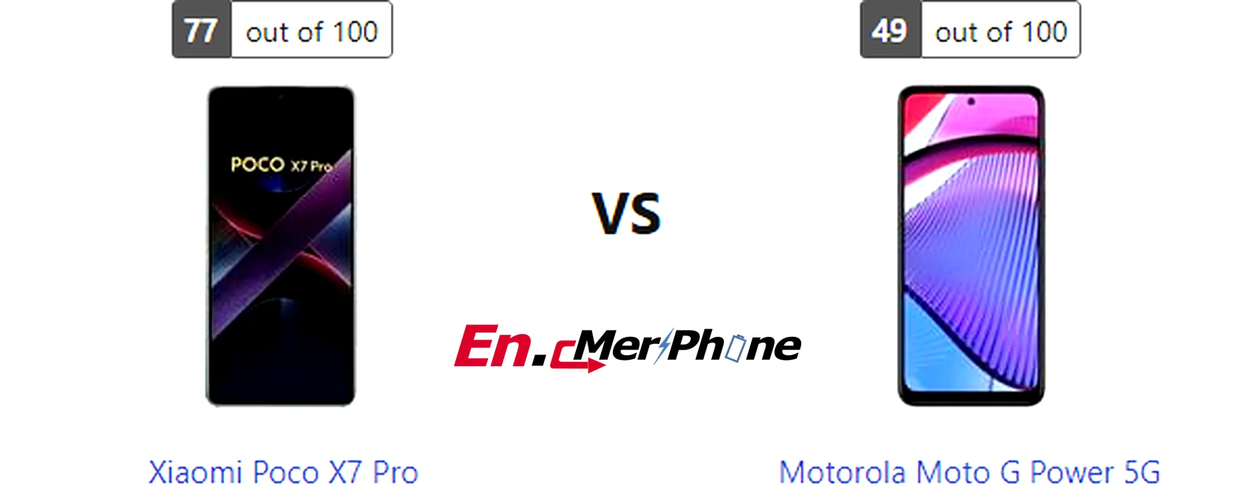 Video stabilization test comparison frame from Xiaomi Poco X7 Pro and Motorola Moto G Power 5G
