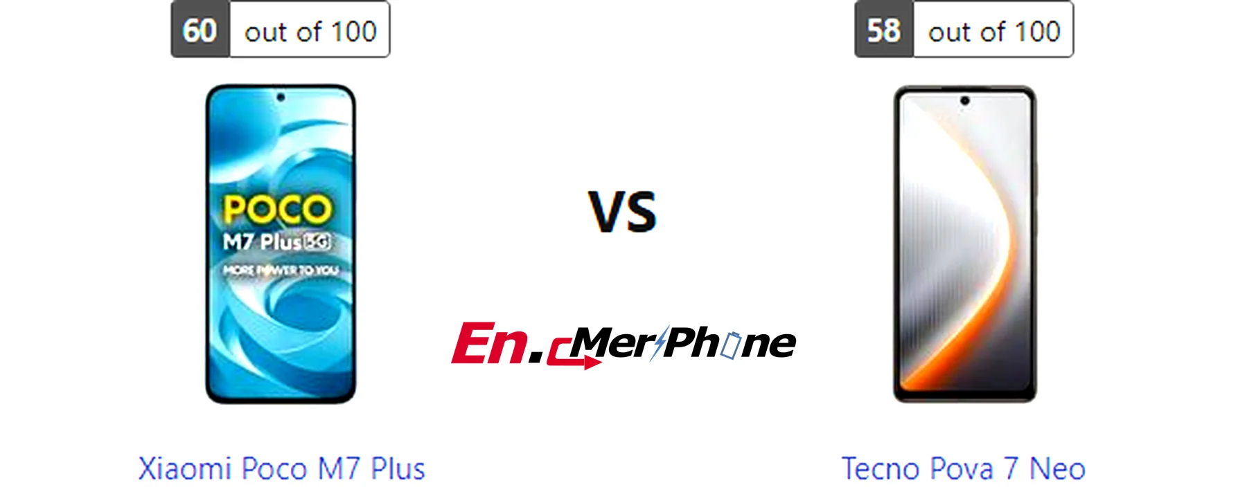Thermal heat map comparison during gaming: Xiaomi Poco M7 Plus vs Tecno Pova 7 Neo