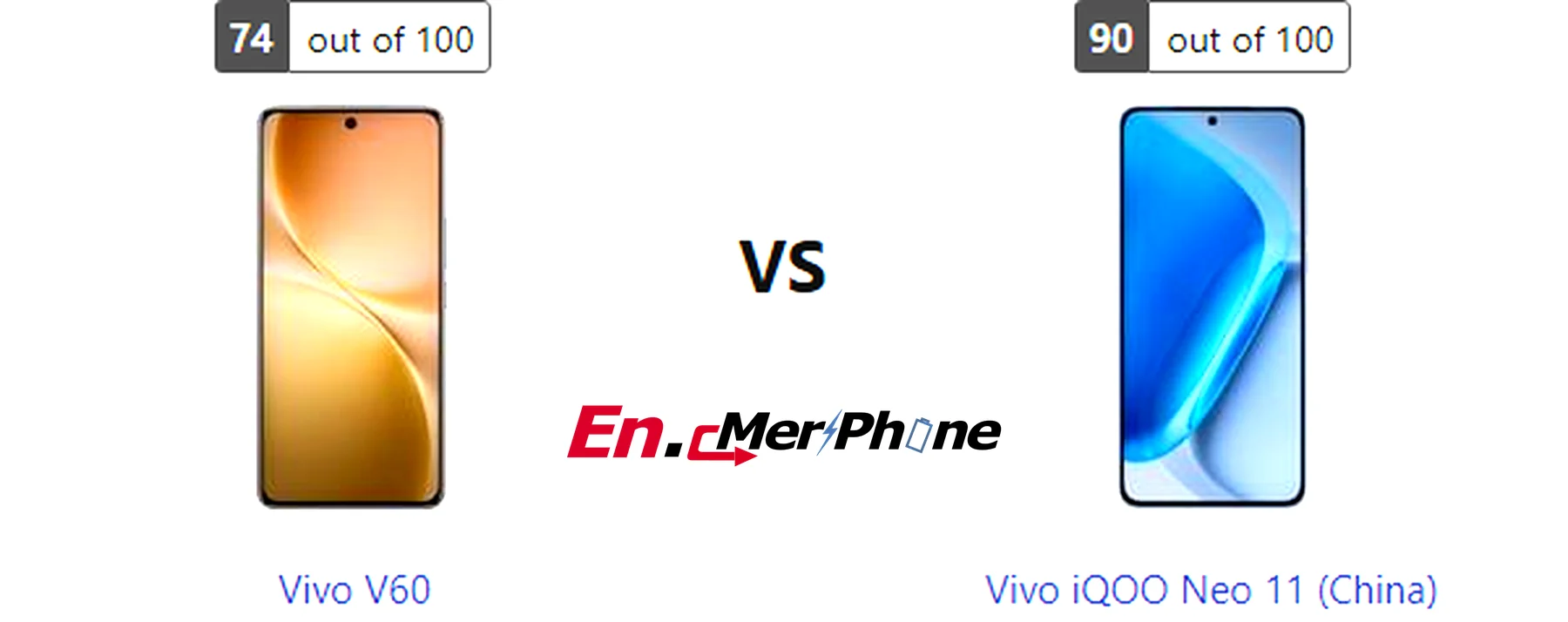 Close-up shot of ports and buttons on Vivo V60 and Vivo iQOO Neo 11 (China)