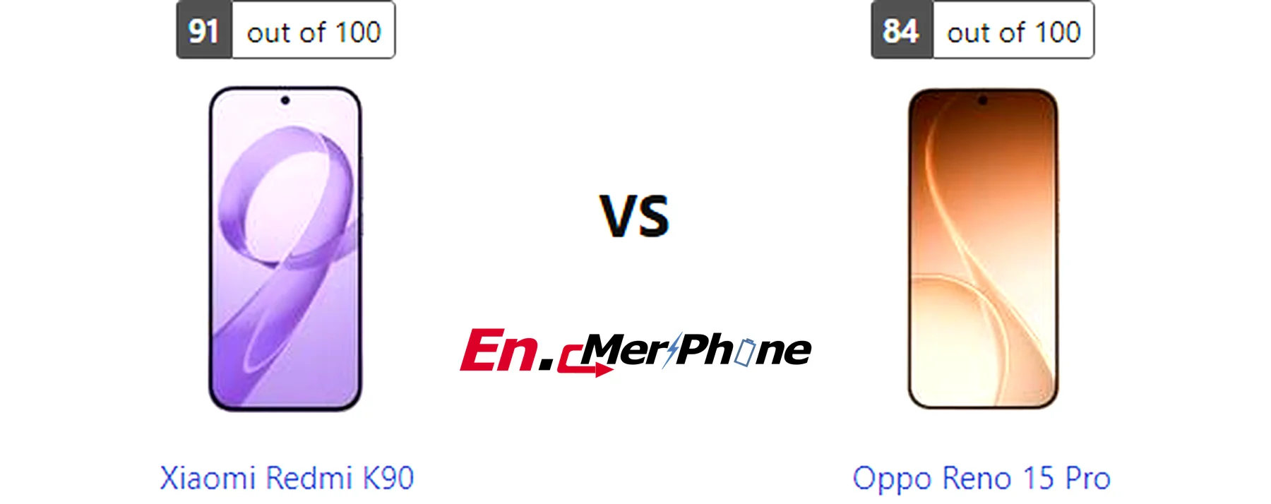 Macro lens detail comparison between Xiaomi Redmi K90 and Oppo Reno 15 Pro