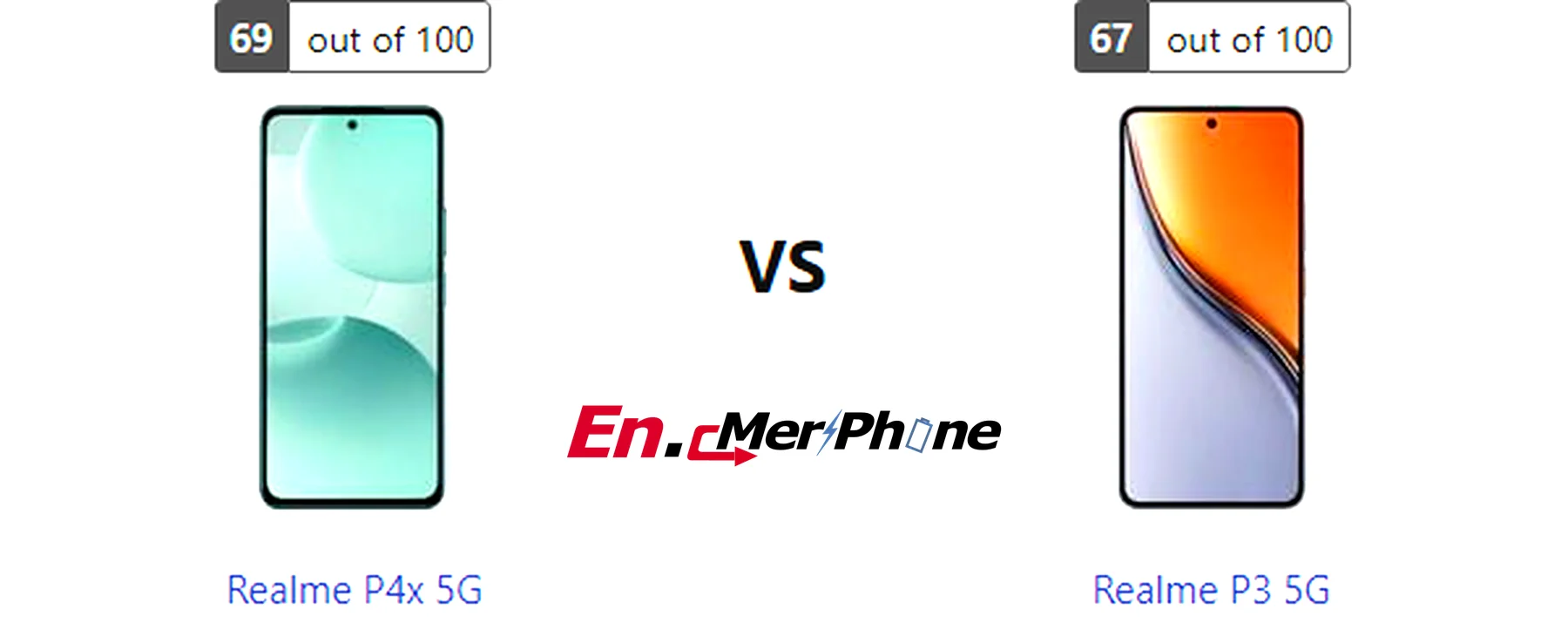 Charging speed timeline graph for Realme P4x 5G and Realme P3 5G