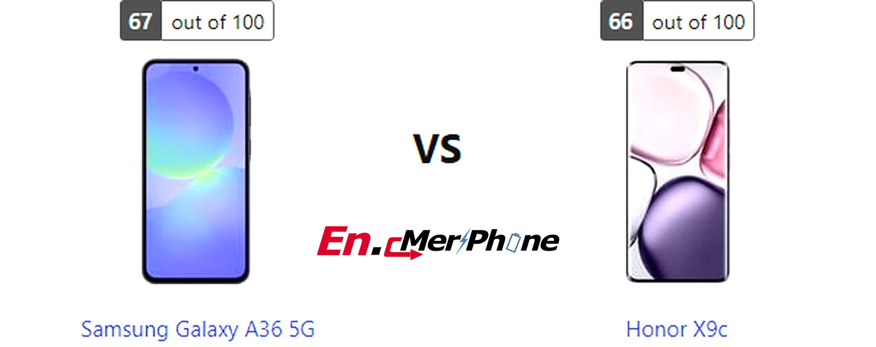 Geekbench performance benchmark chart for Samsung Galaxy A36 5G and Honor X9c
