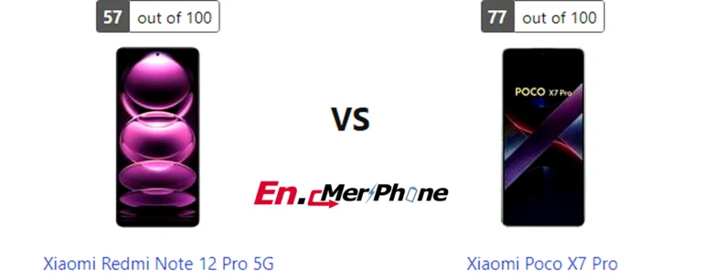 Thermal heat map comparison during gaming: Xiaomi Redmi Note 12 Pro 5G vs Xiaomi Poco X7 Pro