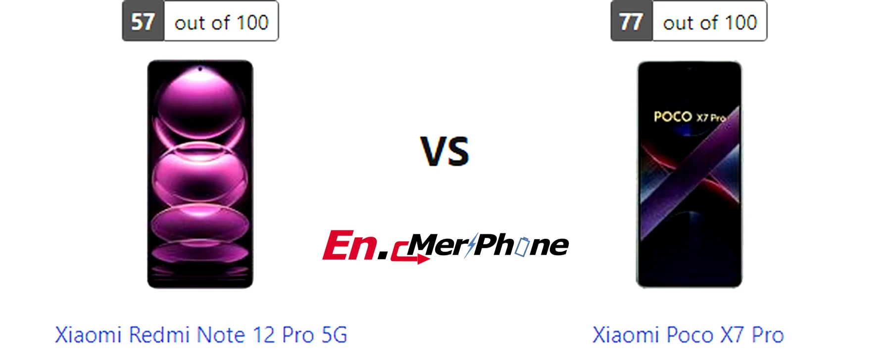Thermal heat map comparison during gaming: Xiaomi Redmi Note 12 Pro 5G vs Xiaomi Poco X7 Pro