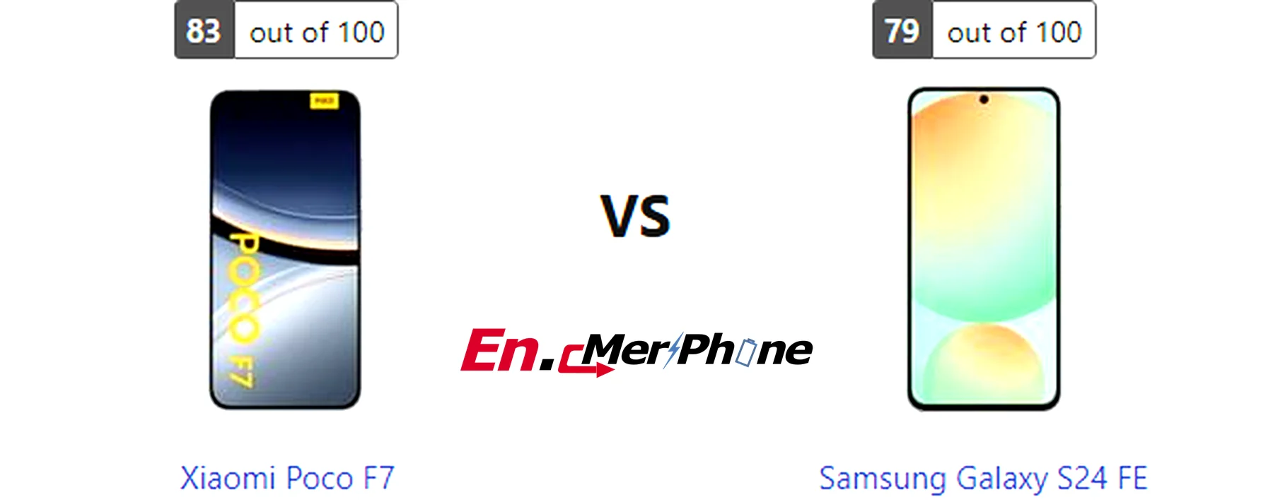 Display bezel and screen-to-body ratio comparison of Xiaomi Poco F7 vs Samsung Galaxy S24 FE
