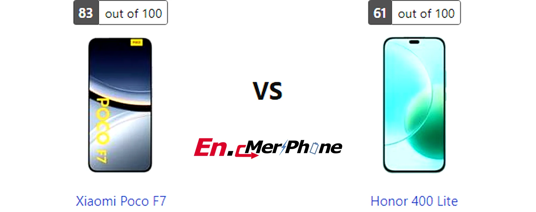 Water resistance testing demonstration for Xiaomi Poco F7 and Honor 400 Lite