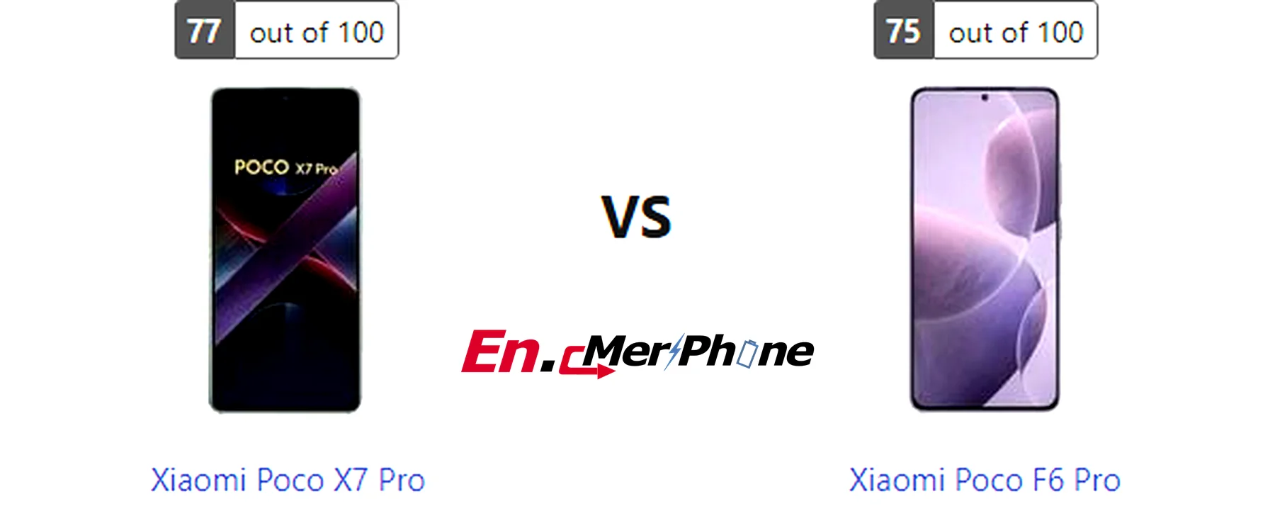Thermal heat map comparison during gaming: Xiaomi Poco X7 Pro vs Xiaomi Poco F6 Pro