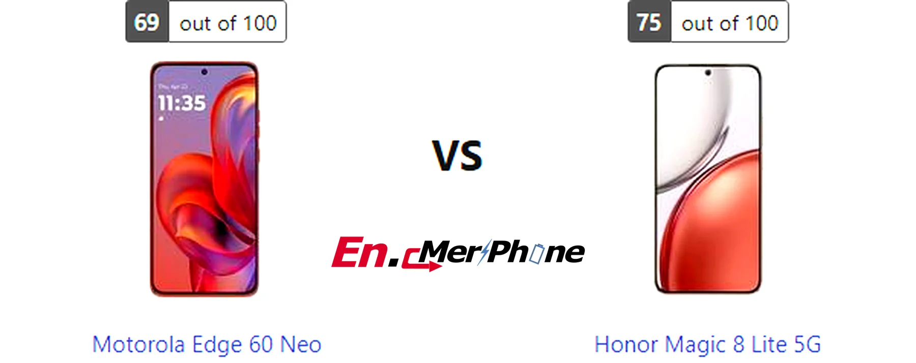 5G speed test result screenshot: Motorola Edge 60 Neo vs Honor Magic 8 Lite 5G