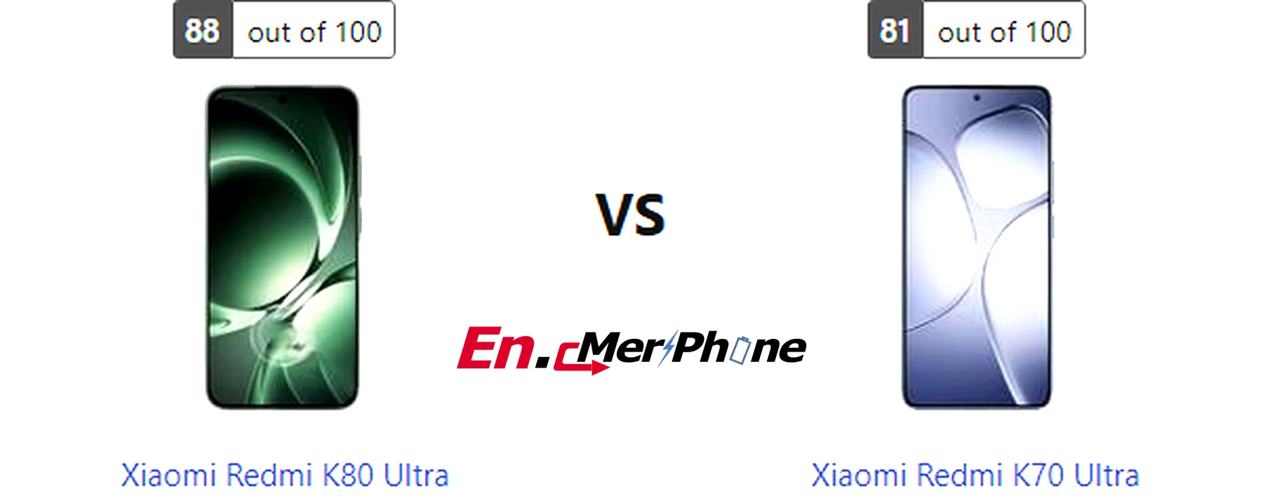 Charging speed timeline graph for Xiaomi Redmi K80 Ultra and Xiaomi Redmi K70 Ultra