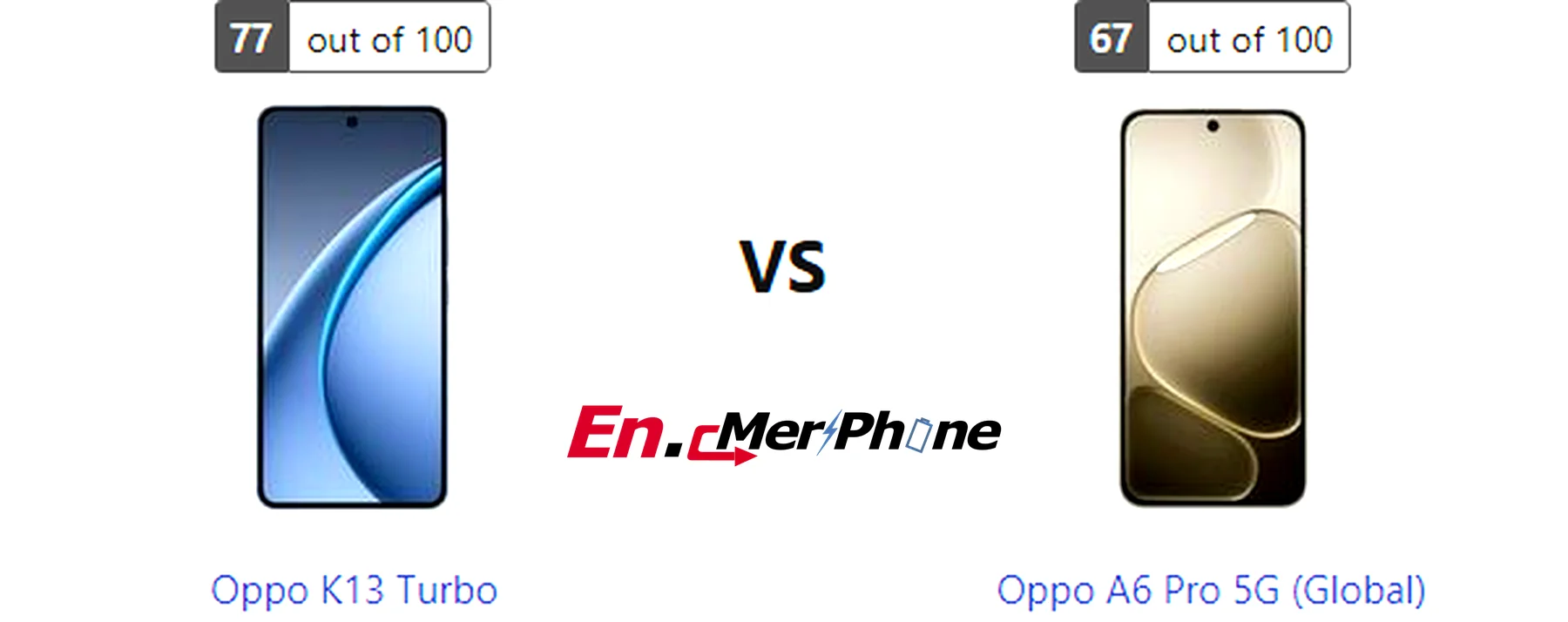 Low light photography test results for Oppo K13 Turbo versus Oppo A6 Pro 5G (Global)