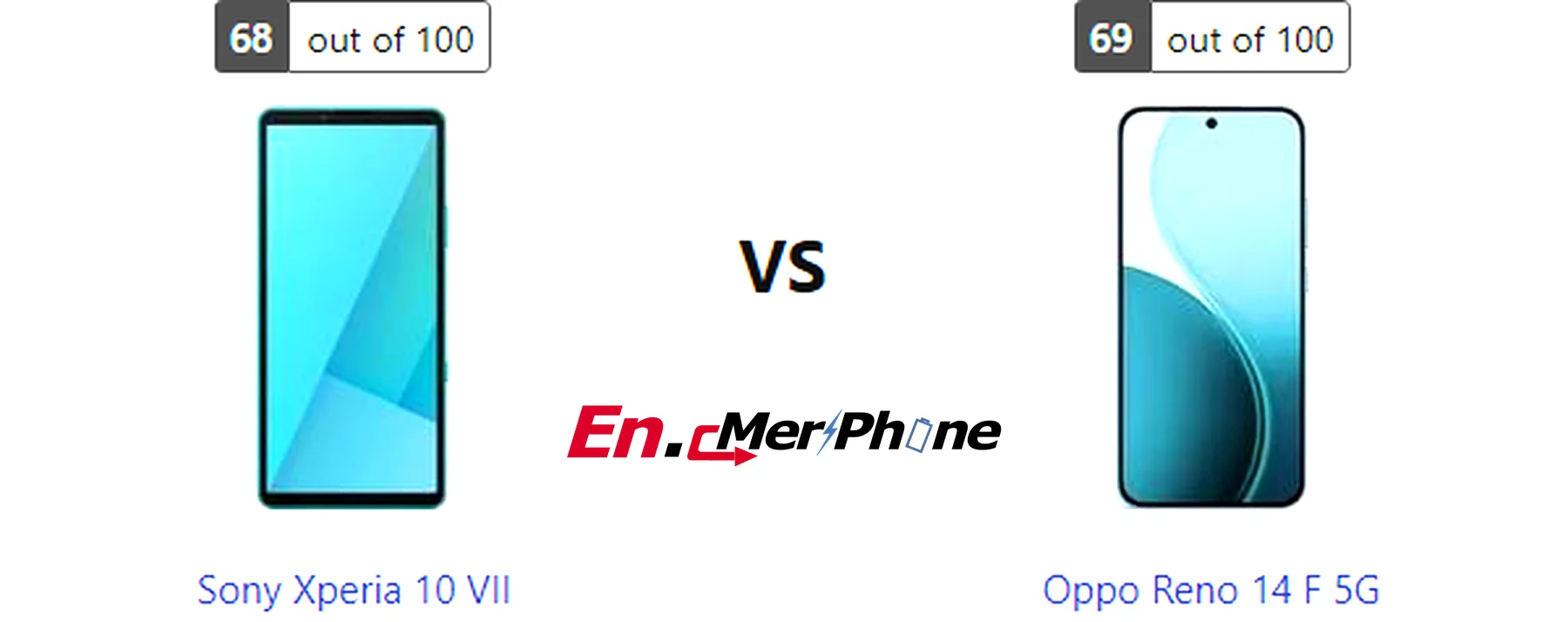 Sim tray and expandable storage slot comparison: Sony Xperia 10 VII vs Oppo Reno 14 F 5G
