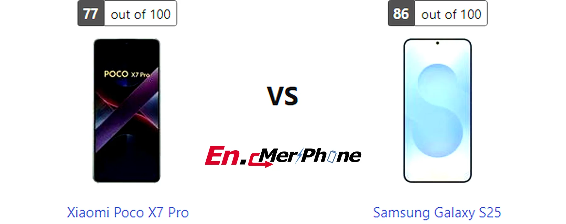 Always-on display style comparison between Xiaomi Poco X7 Pro and Samsung Galaxy S25
