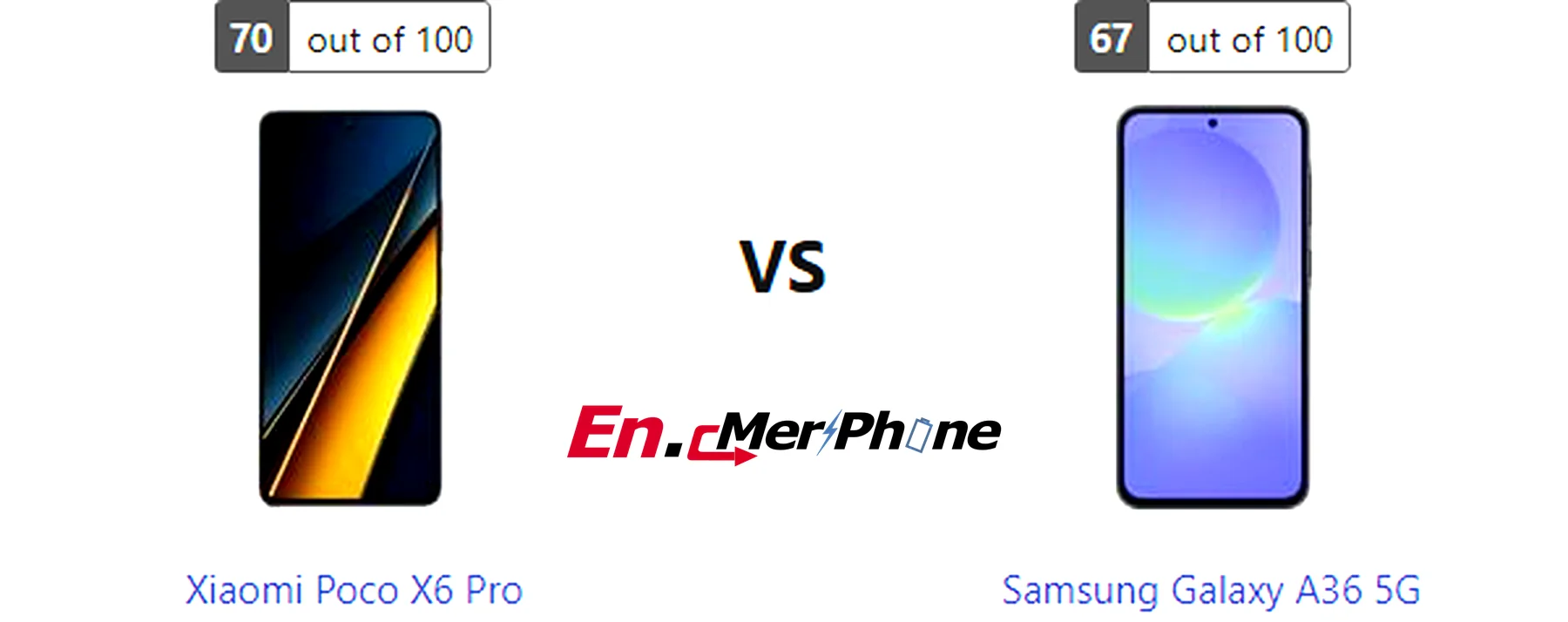 Gaming frame rate comparison chart for Xiaomi Poco X6 Pro vs Samsung Galaxy A36 5G