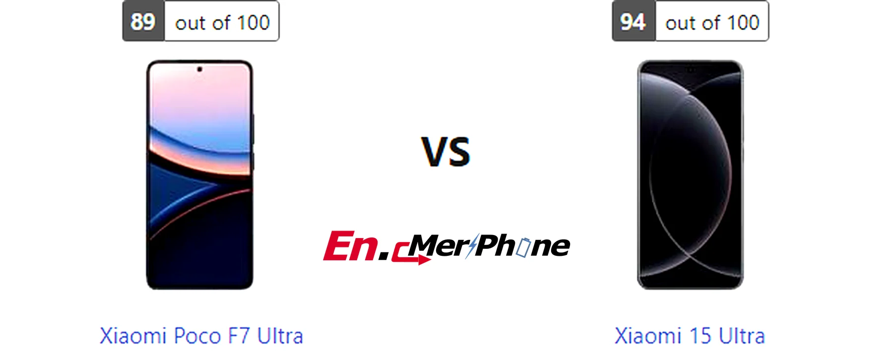 Sim tray and expandable storage slot comparison: Xiaomi Poco F7 Ultra vs Xiaomi 15 Ultra