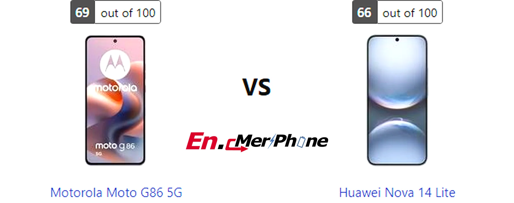 Size and thickness comparison between Motorola Moto G86 5G and Huawei Nova 14 Lite