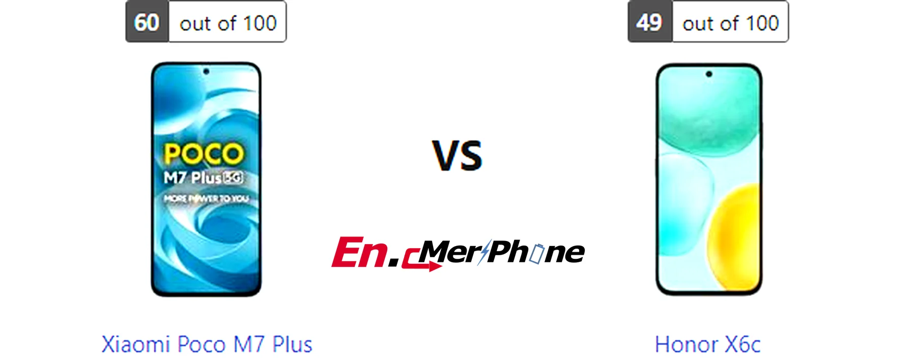 Back panel design comparison showing camera modules of Xiaomi Poco M7 Plus vs Honor X6c