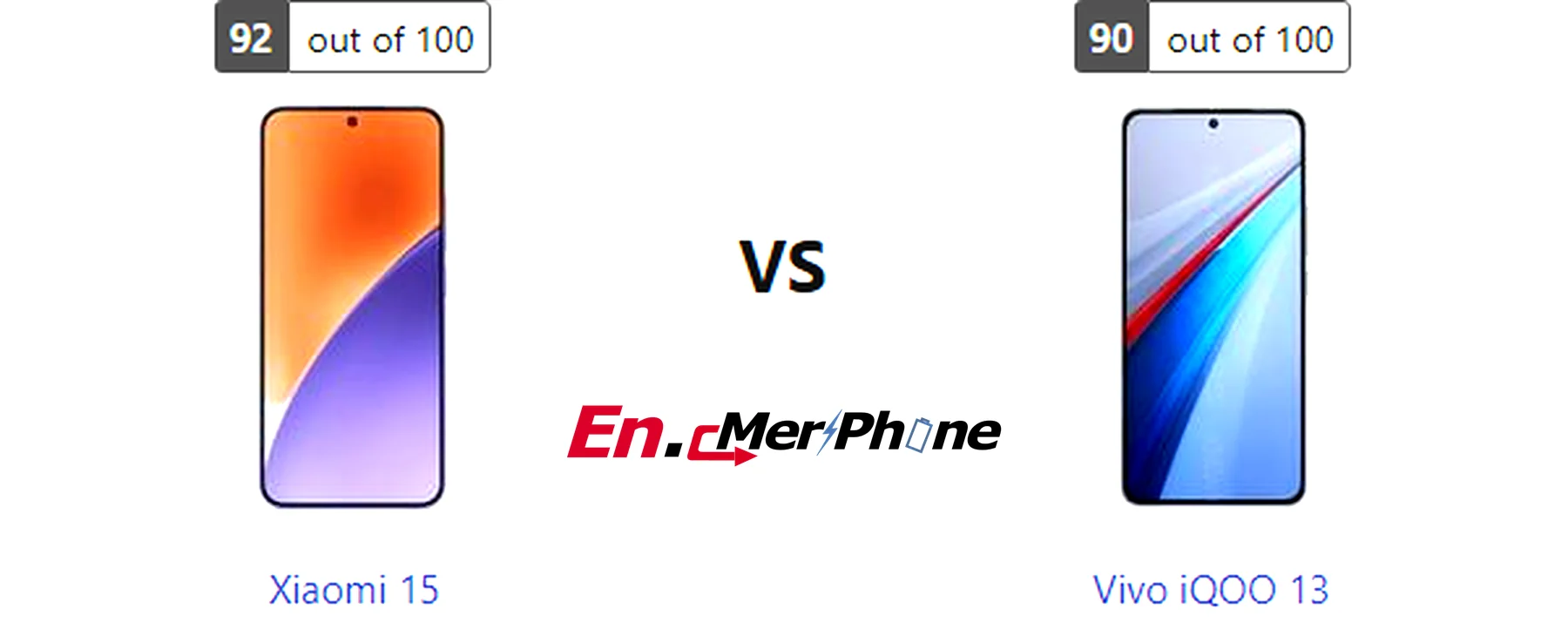 Charging speed timeline graph for Xiaomi 15 and Vivo iQOO 13