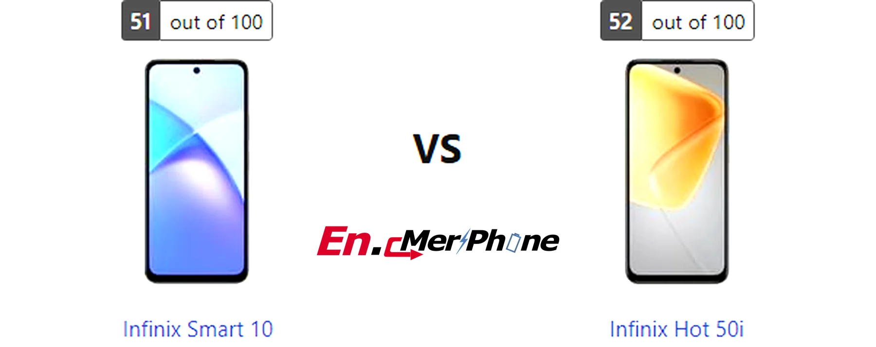 Water resistance testing demonstration for Infinix Smart 10 and Infinix Hot 50i