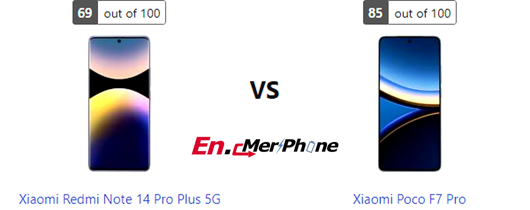 Selfie camera quality comparison of Xiaomi Redmi Note 14 Pro Plus 5G and Xiaomi Poco F7 Pro