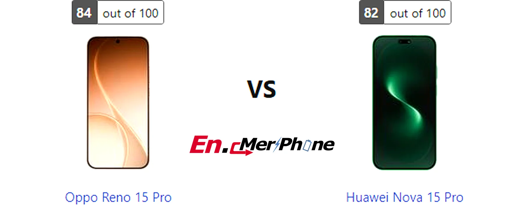 Side-by-side comparison image of Oppo Reno 15 Pro and Huawei Nova 15 Pro front display