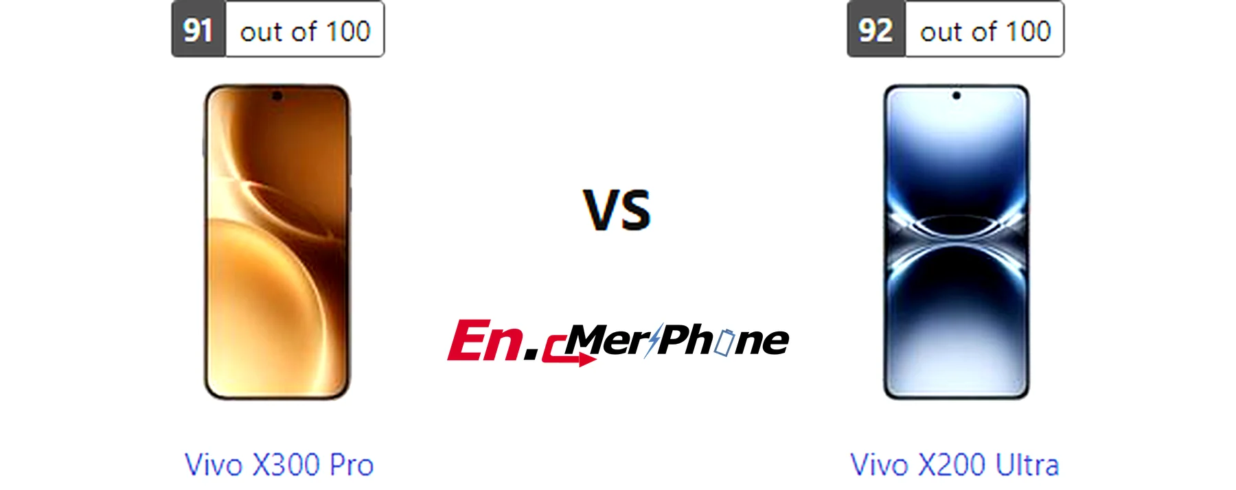 Infographic showing key specification differences between Vivo X300 Pro and Vivo X200 Ultra