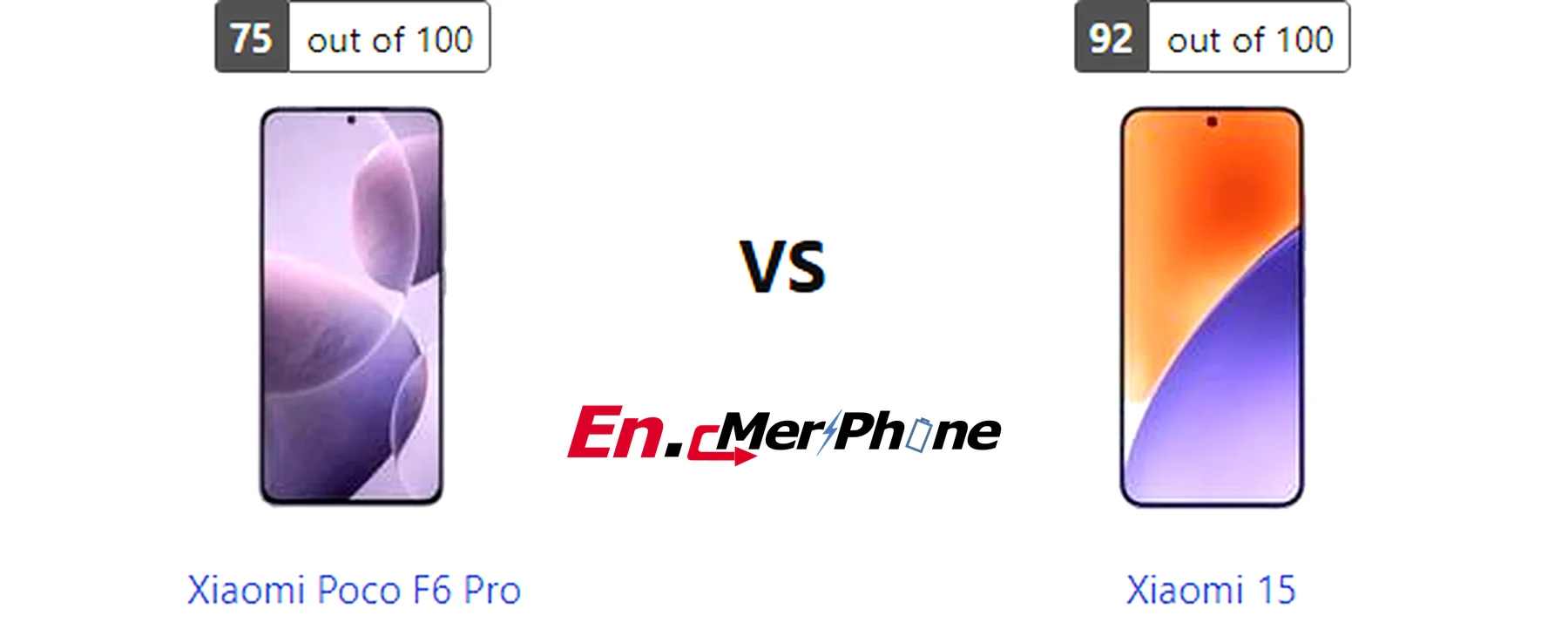 Close-up shot of ports and buttons on Xiaomi Poco F6 Pro and Xiaomi 15