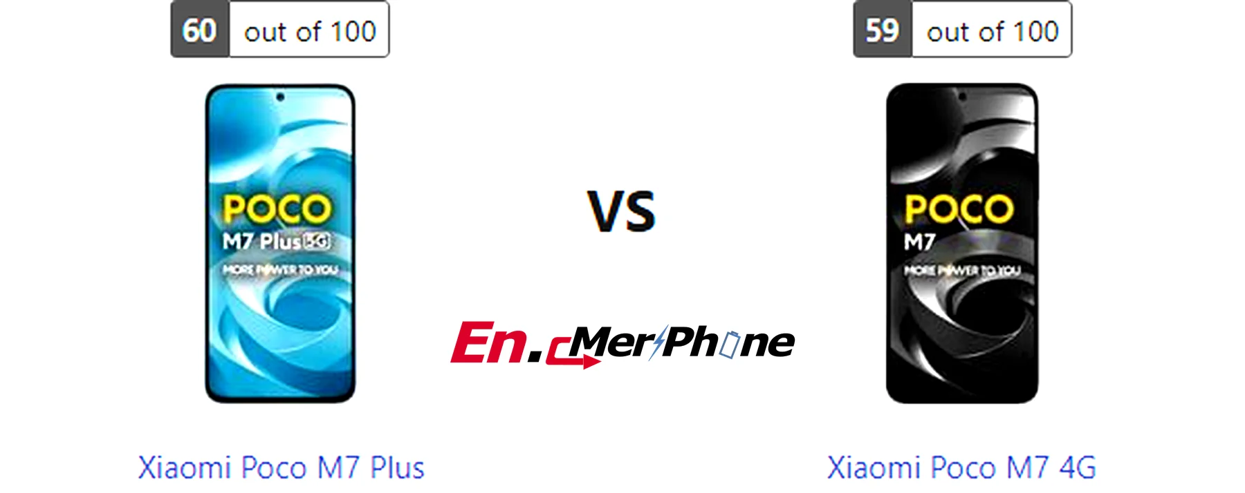 Back panel design comparison showing camera modules of Xiaomi Poco M7 Plus vs Xiaomi Poco M7 4G
