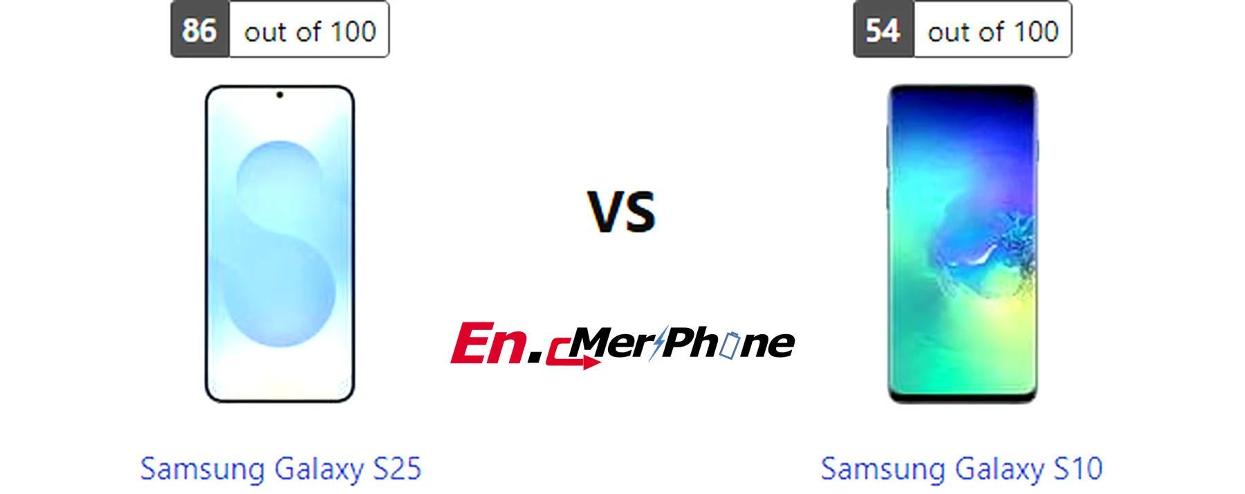 Water resistance testing demonstration for Samsung Galaxy S25 and Samsung Galaxy S10