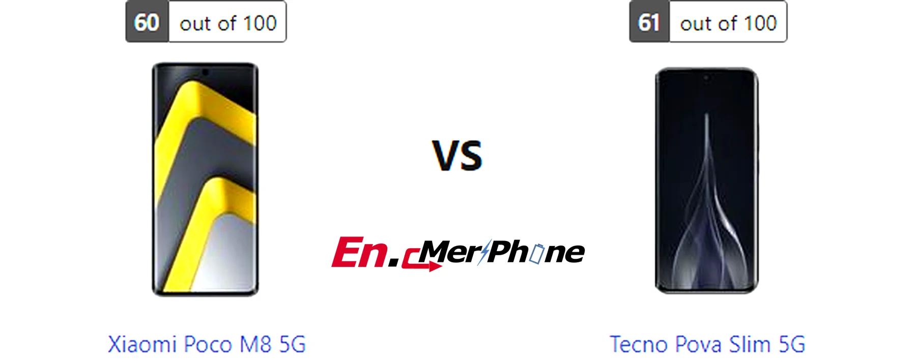 Battery drain test graph comparing Xiaomi Poco M8 5G vs Tecno Pova Slim 5G