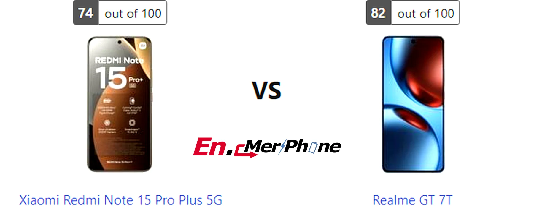 Geekbench performance benchmark chart for Xiaomi Redmi Note 15 Pro Plus 5G and Realme GT 7T