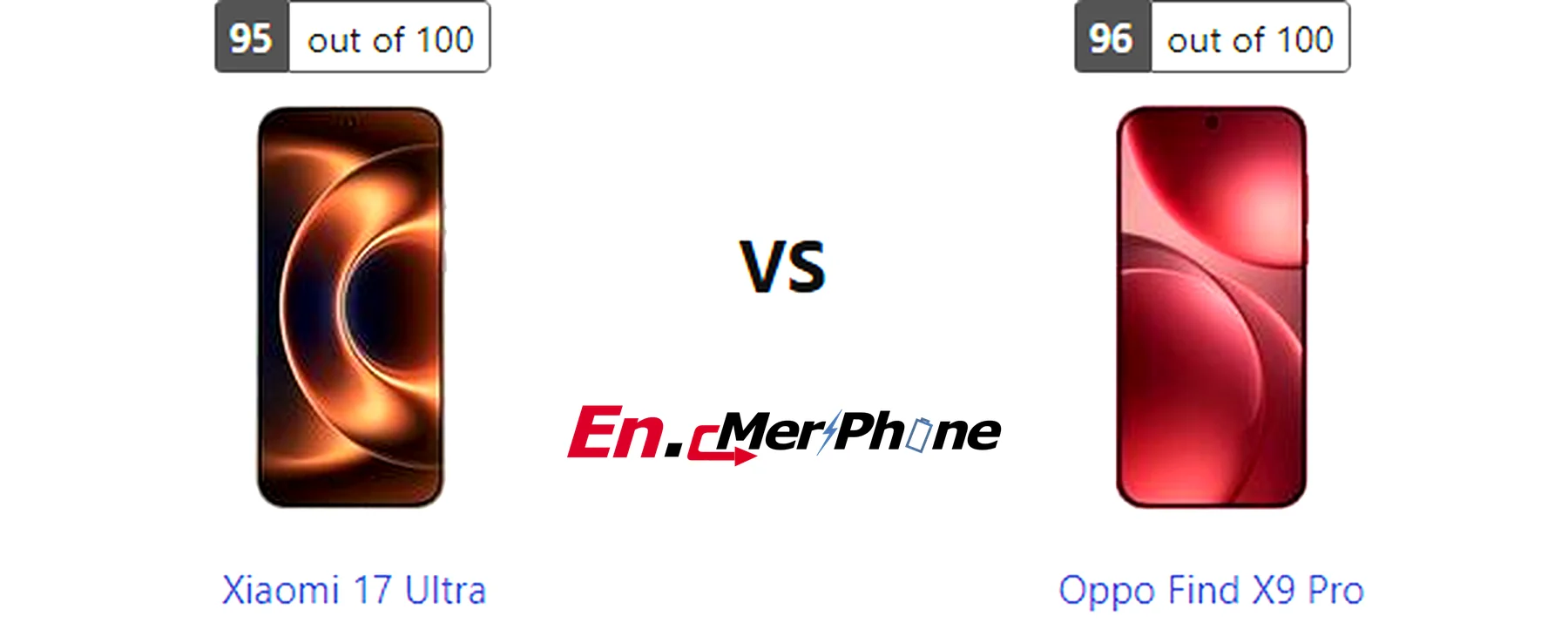 Gaming frame rate comparison chart for Xiaomi 17 Ultra vs Oppo Find X9 Pro