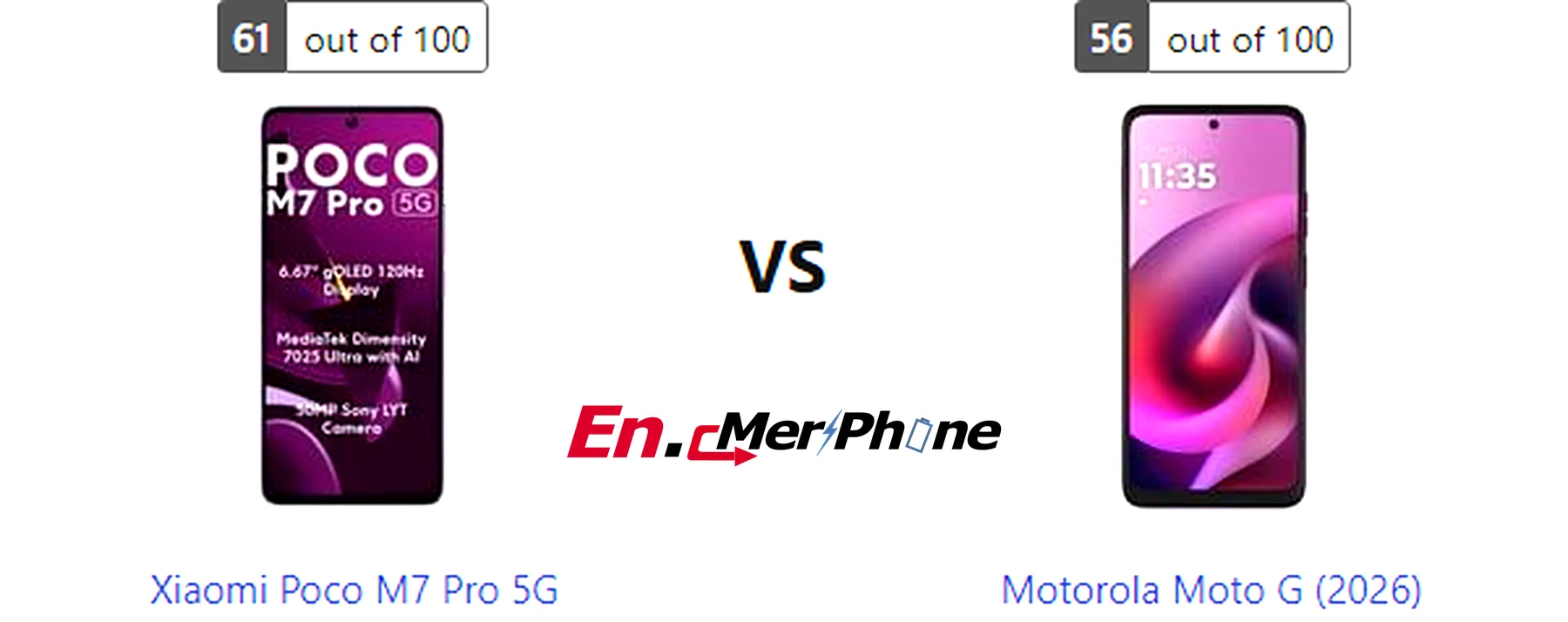 Stylus and accessories compatibility image for Xiaomi Poco M7 Pro 5G and Motorola Moto G (2026)