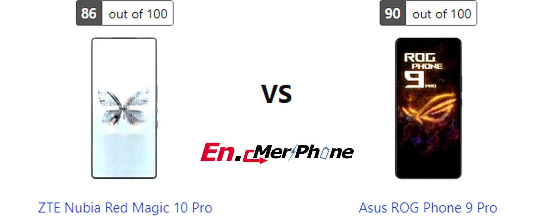 Water resistance testing demonstration for ZTE Nubia Red Magic 10 Pro and Asus ROG Phone 9 Pro