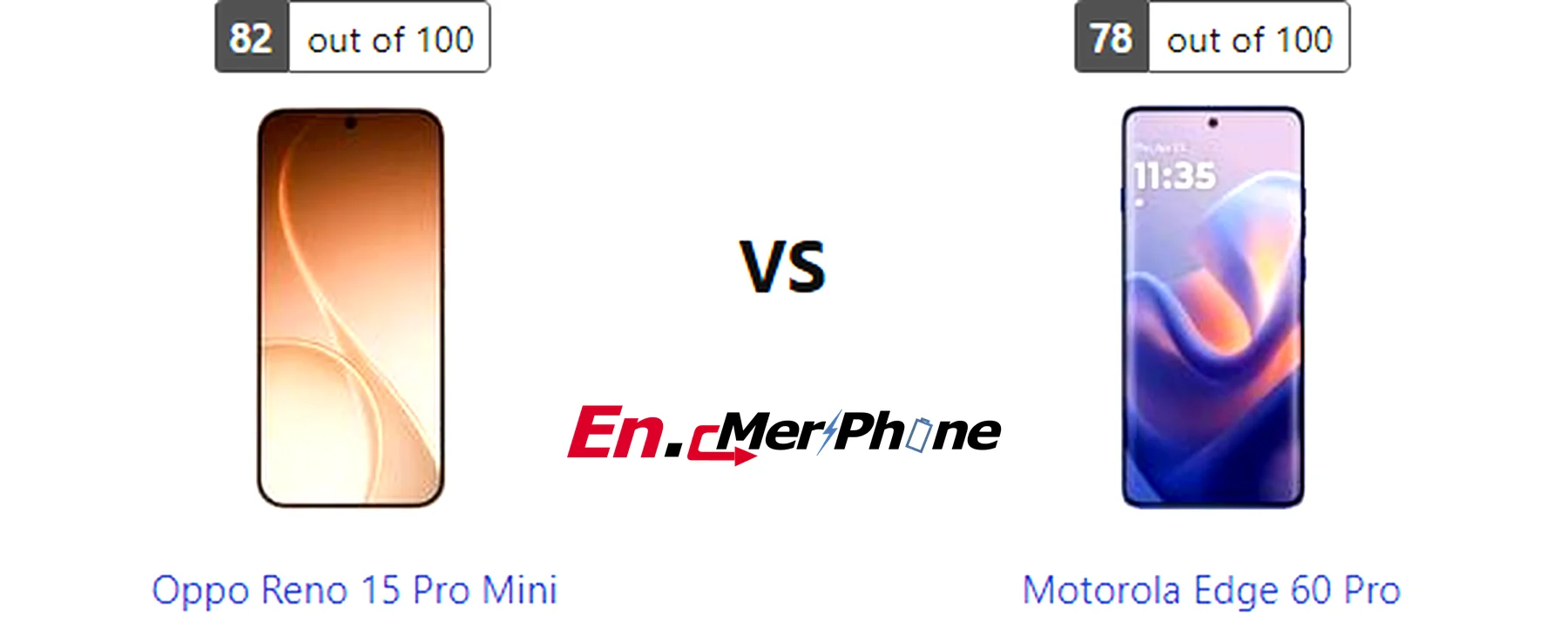 Charging speed timeline graph for Oppo Reno 15 Pro Mini and Motorola Edge 60 Pro