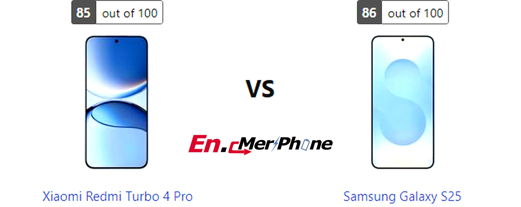 Water resistance testing demonstration for Xiaomi Redmi Turbo 4 Pro and Samsung Galaxy S25