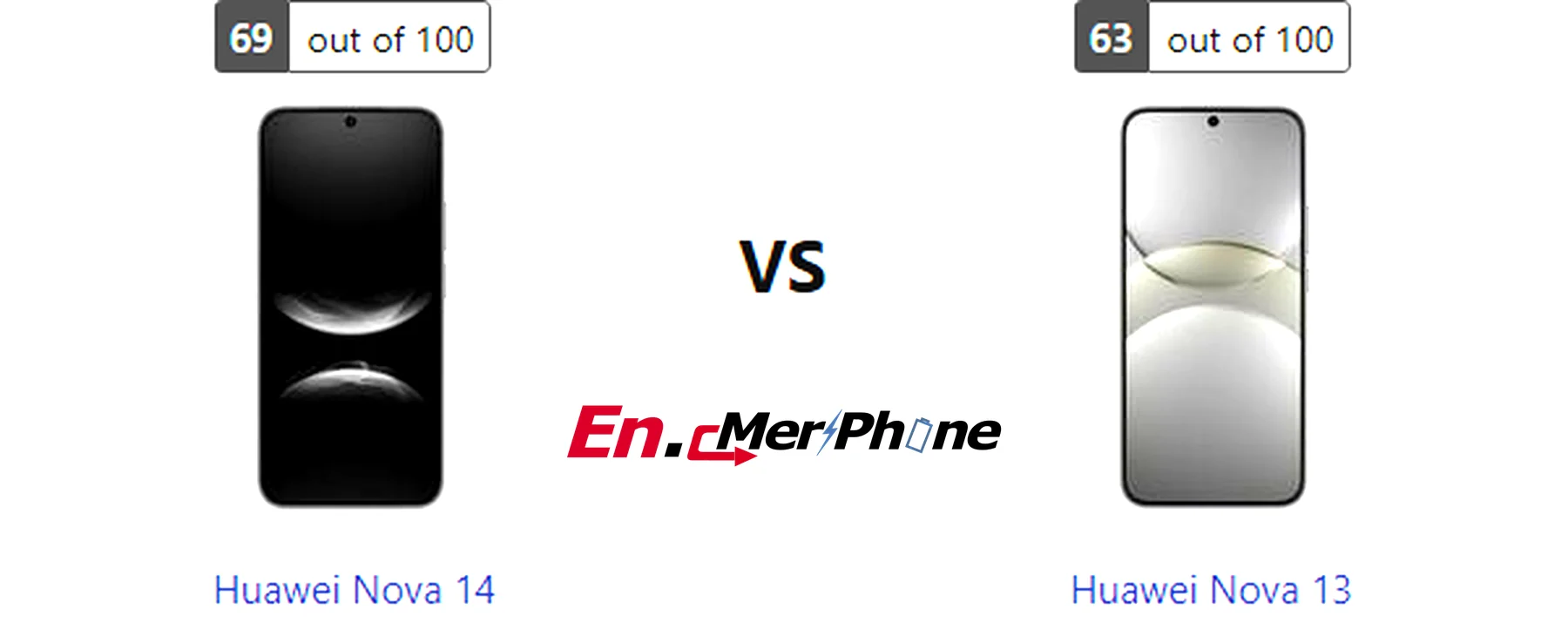 Water resistance testing demonstration for Huawei Nova 14 and Huawei Nova 13