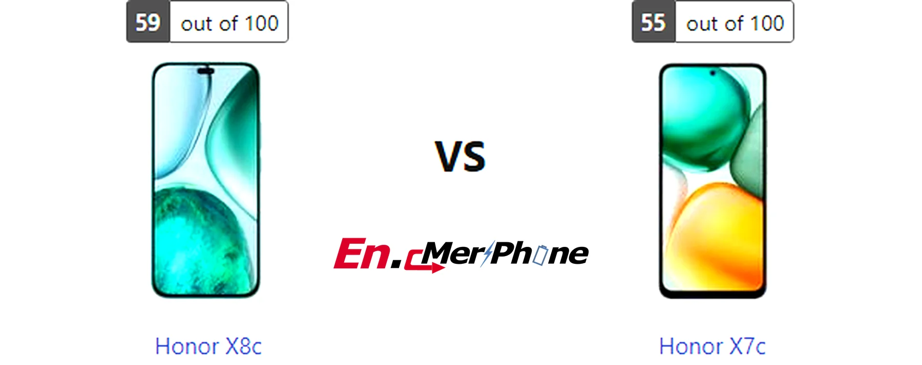 Geekbench performance benchmark chart for Honor X8c and Honor X7c