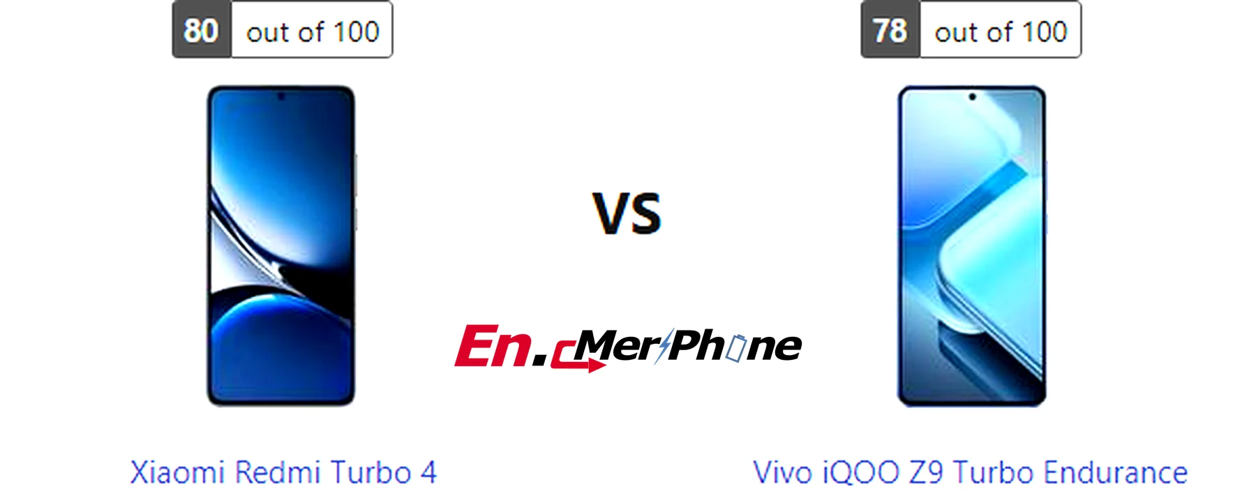 Thermal heat map comparison during gaming: Xiaomi Redmi Turbo 4 vs Vivo iQOO Z9 Turbo Endurance