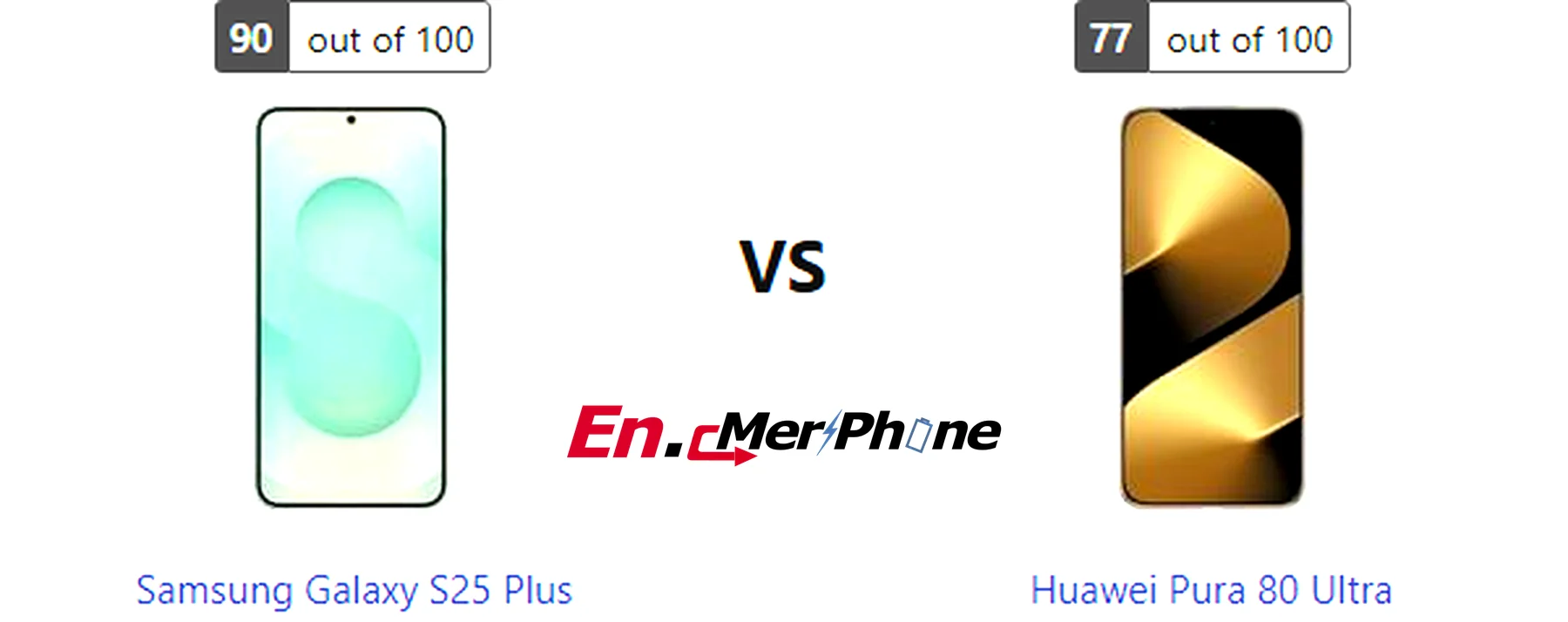 Battery drain test graph comparing Samsung Galaxy S25 Plus vs Huawei Pura 80 Ultra