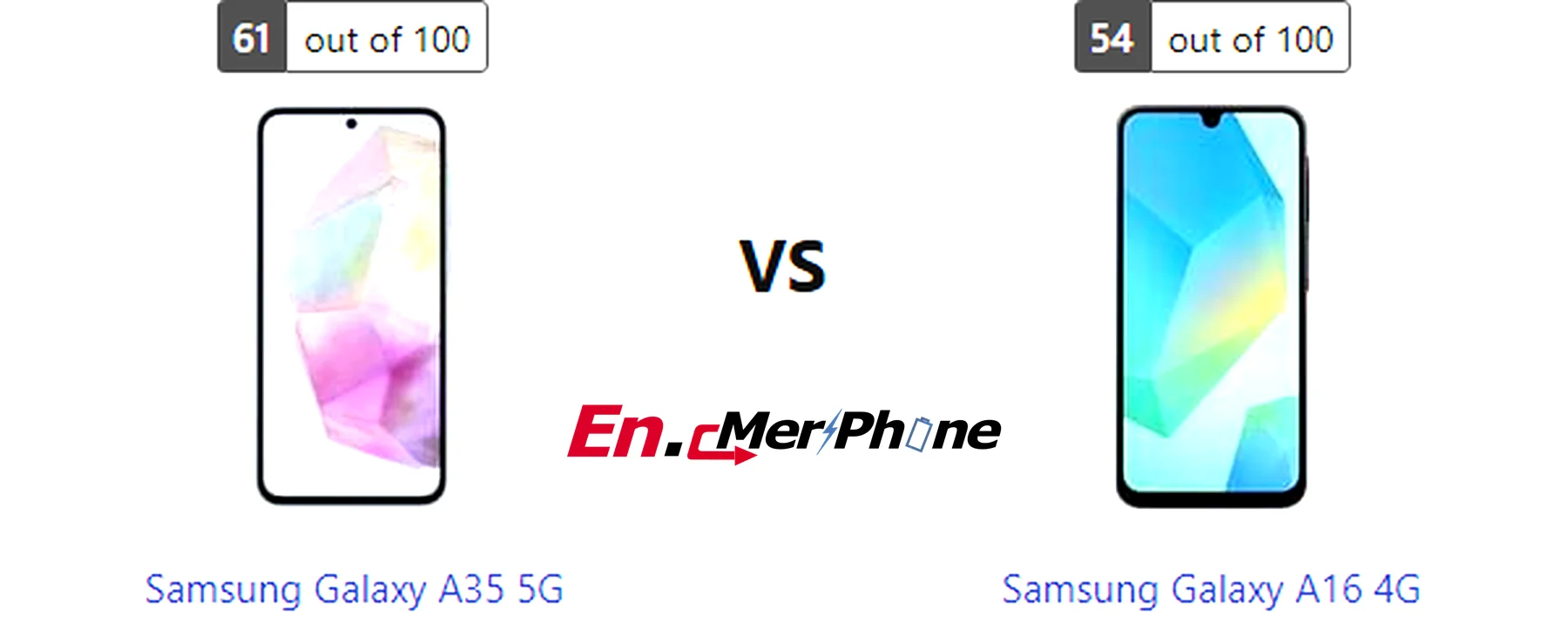 Charging speed timeline graph for Samsung Galaxy A35 5G and Samsung Galaxy A16 4G