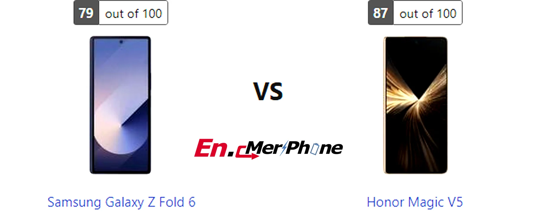 Gaming frame rate comparison chart for Samsung Galaxy Z Fold 6 vs Honor Magic V5